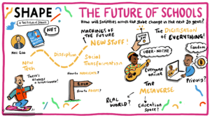 Blog 88 School through the Ages